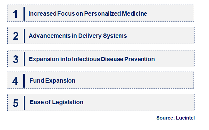 Emerging Trends in the DNA Vaccine Market